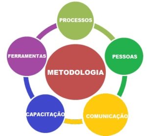 Medologia